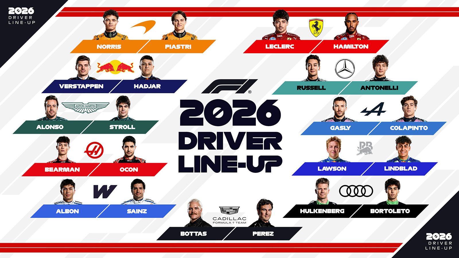 F1: Οι 22 οδηγοί των 11 ομάδων για το 2026